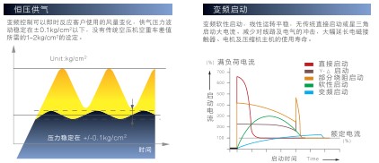 \Uploads\swtv变频启动的优势.jpg